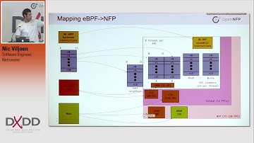 DXDD Demo: eBPF Offload to Hardware cls_BPF and XDP