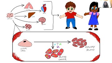 Jane Ganeshalingam - 3 Minute Thesis presentation 2022
