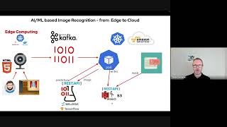 AI:ML based Image Recognition - Video 1 - Overview