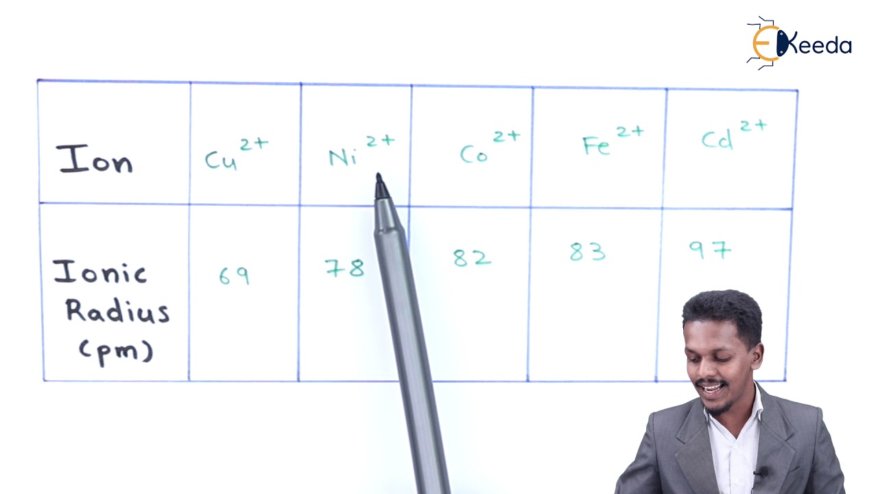 Factors Affecting the Stability Of Co ordination Compounds