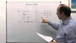 L7a | MSE203 - Anisotropic Elasticity