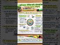 🔥 Aaj Ke Current Affairs 2026 | UKSSSC UKPSC Railway Important Questions | Daily GK Update #gktoday