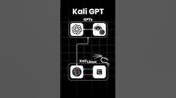 Kali Linux  #kaligpt #ethicalhacking #aitools #cybersecurity