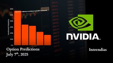 Covered Call Options Trading Strategy with Conditional Probability
