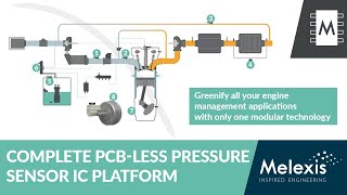 Famous Complete PCB-less pressure sensor IC platform (MLX9082x) Wealth