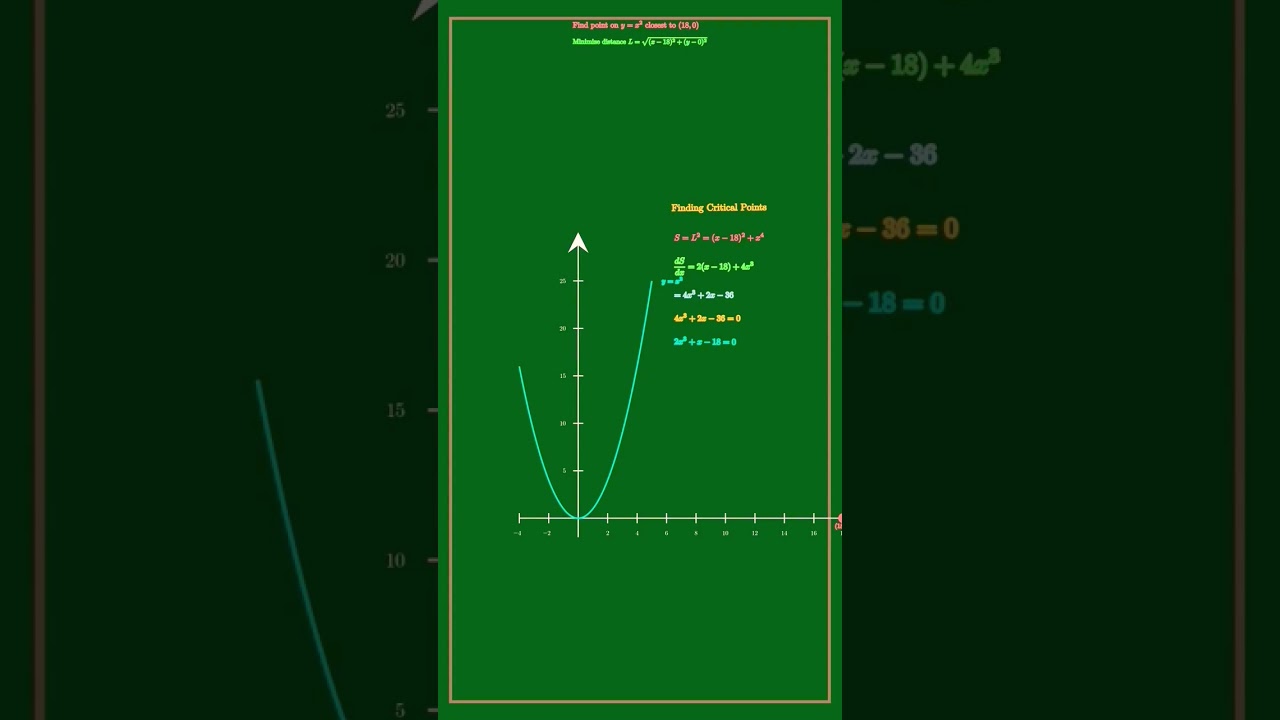 Optimization parabola distance to a point