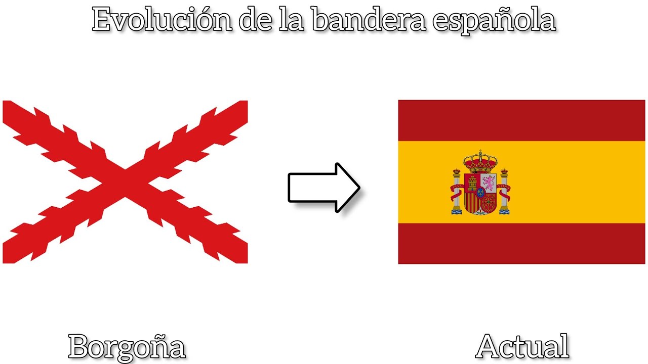 La evolución de la bandera de España - Mapas de El Orden Mundial - EOM