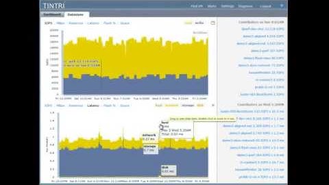 Tintri Performance Troubleshooting Demo