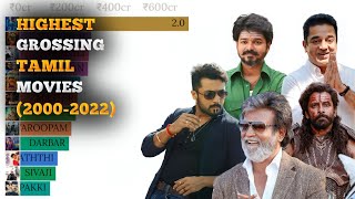 Yearwise Highest Grossing Tamil Movies (2000-2022) || MaHa STATS