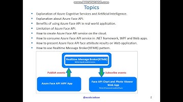 Azure Face API with Real Time Message BrokerRTMB Service and Plotly JS - 2 Min Slide