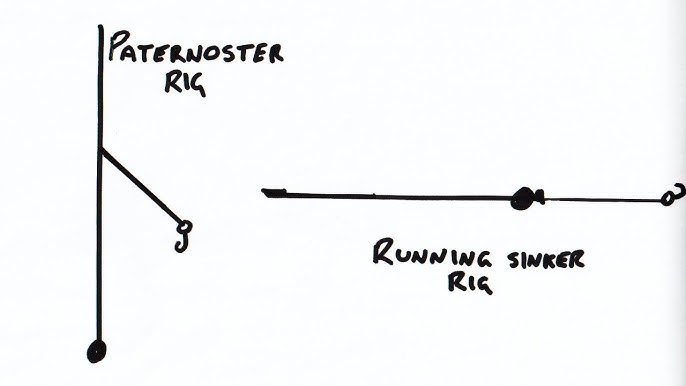 How To Tie a Running Sinker Rig - TWO Different Ways - The Easiest