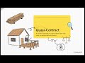 Intro to Contract Law | Common Law vs UCC Explained (Law Student Basics) FYLSX - Baby Bar