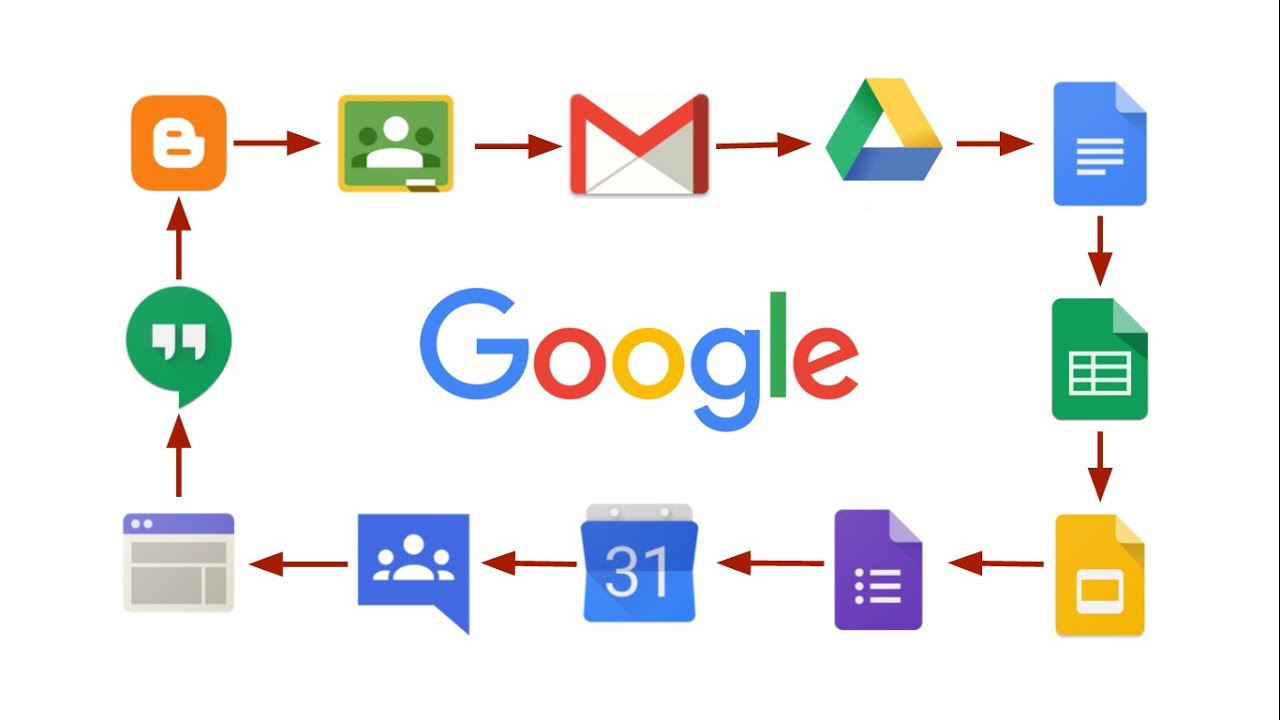 Resultado de imagem para google apps suite