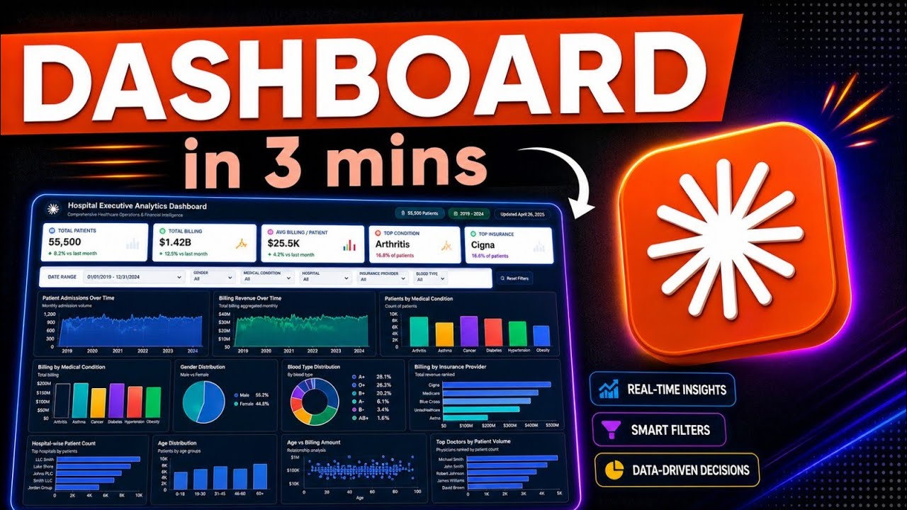 I Built a Complete Dashboard in 3 Minutes with Claude AI (No Code ...