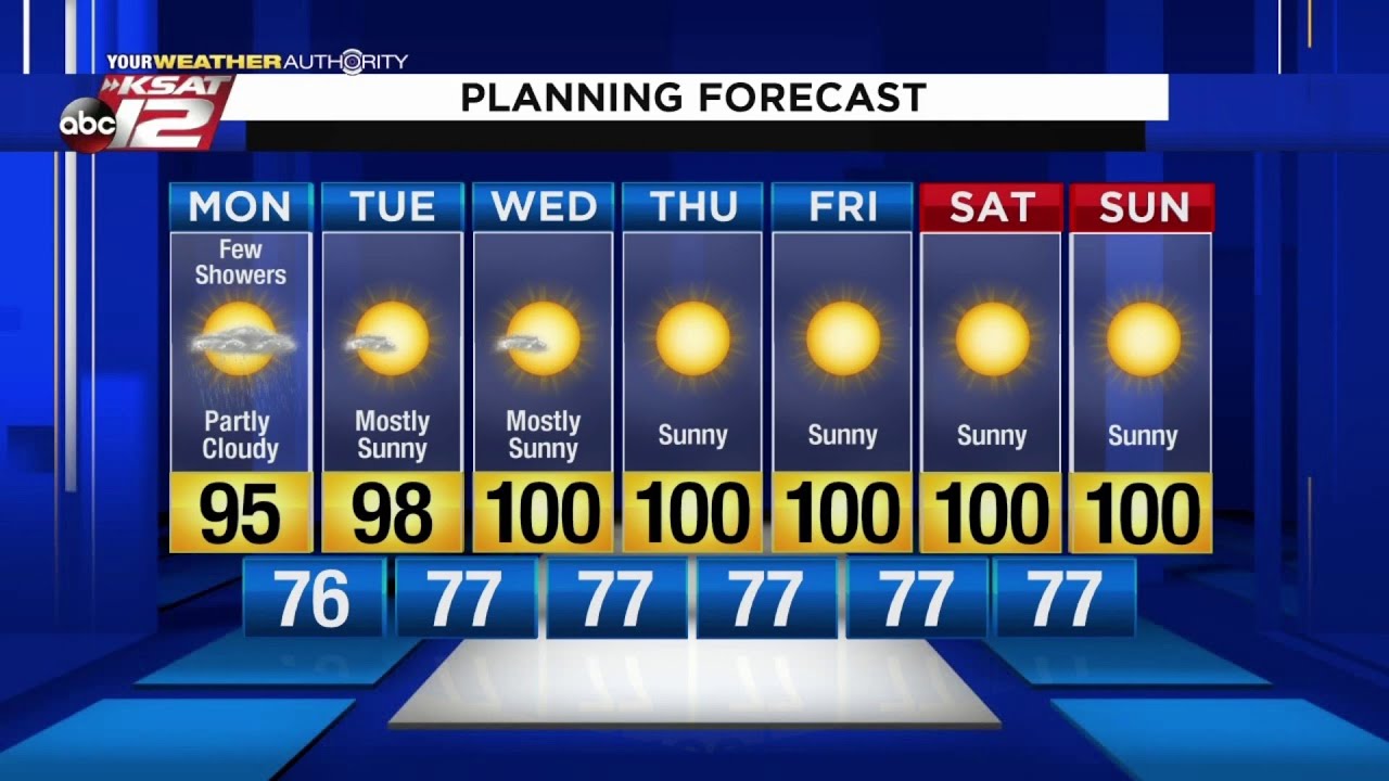 san antonio spurs roster Mike's Weather Webcast