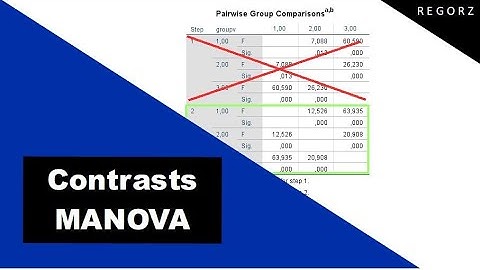 MANOVA Contrasts with SPSS