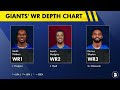 🚨Giants Sign 2 MORE Players In NFL Free Agency ft. Ar'Darius Washington & Isaiah Hodgins