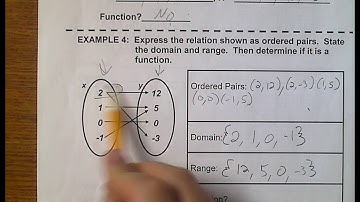 Algebra 1 (Topic 6-2) Relations, Domain & Range