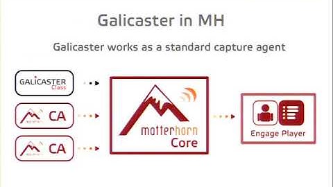 Galicaster SW Project