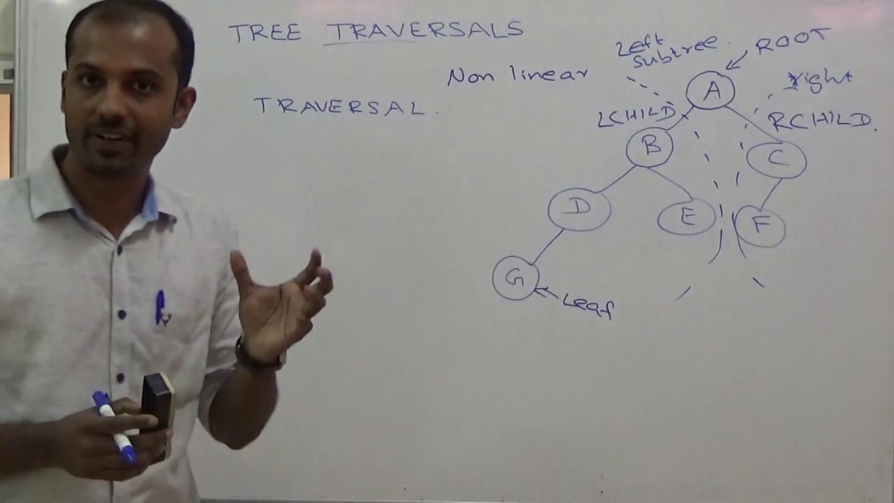 Tree Traversals with simple examples...(Data Structures) - YouTube