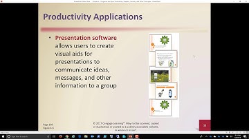 Chapter 4 Part 1 Programs and Applications (Introduction)