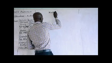 (Part 3) Standard Costing & Variance analysis