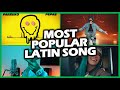 Top 50 Canciones Latinas Más Populares Del 2021 YouTube Spotify Top 50 Canciones Latinas Más Populares Del 2021 YouTube Spotify