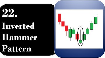 22. Inverted Hammer A Trend Reversal Pattern | By Abhijit Zingade