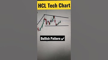 HCL Technology Ltd | Bullish chart pattern #shorts