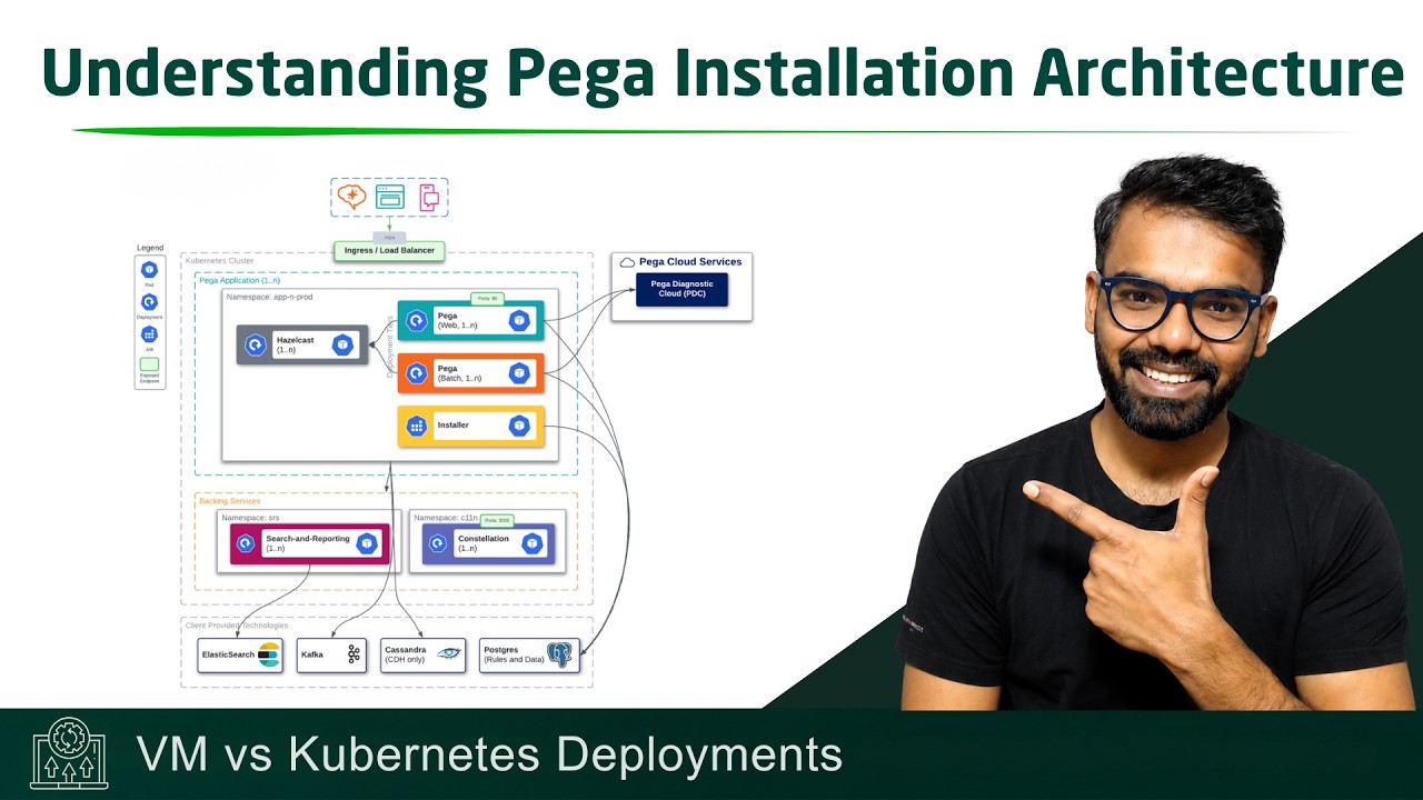 Understanding Pega Installation Architecture - VM vs Kubernetes ...