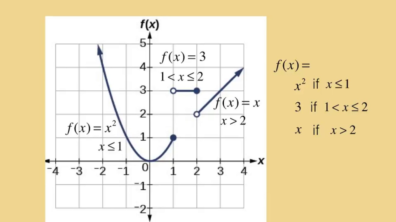 Piecewise Functions YouTube