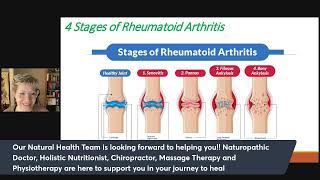 All about Rheumatoid Arthritis and Natural Support Strategies!