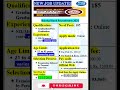 Nainital Bank Recruitment 2025|Bank Jobs 2025|Clerk PO SO Vacancy|Govt Jobs india|#latestbankjobs