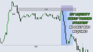 Easy ICT Liquidity Sweep Trading Strategy That Works! (No Daily Bias Required)