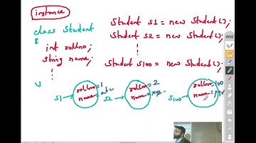 Job Assurance Program | Java | Day 4 | Pay After Placement | 0% Rejection Journey
