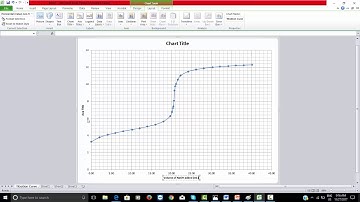 TRU Chemistry labs: How To Plot a Titration Curve