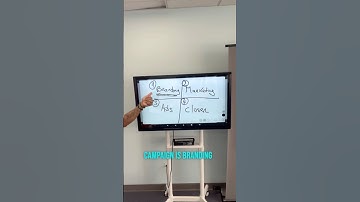 4 Keys for Successful Sales Campaigns. #branding #marketing #advertising #salesteam #MEstudios