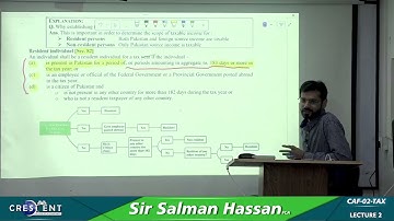 CAF 2 Sir Salman Hassan Lecture 2