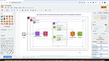 drawio architecture diagram