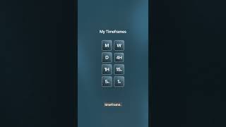 These Are The Only Timeframes You Should Be Using