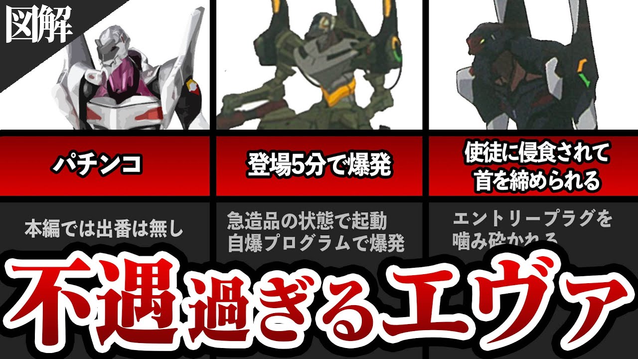 不遇すぎるエヴァンゲリオンの機体3選 エヴァ解説 考察 Youtube 不遇すぎるエヴァンゲリオンの機体3選 エヴァ解説 考察 Youtube