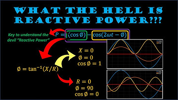 What The Hell is Reactive Power ??? Visualization/Animation Using Mathematics