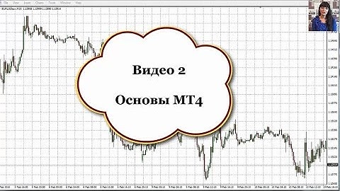 Форекс для Начинающих, Торговая Платформа МТ4 - Основы