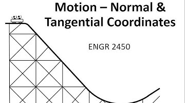 Class 6 Summary - Normal and Tangential Components