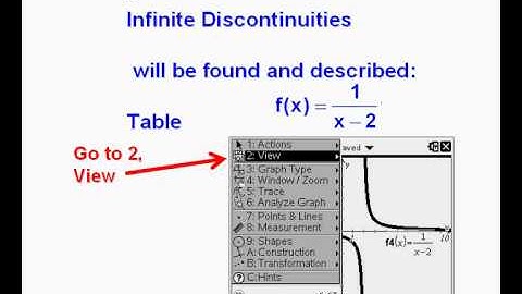 Finding and Describing the Discontinuities of Functions