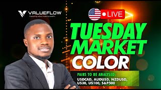 Risk FX & Indices Moves – AUD/USD, NZD/USD, USD/CAD & US30 Setups | Market Colour Recap