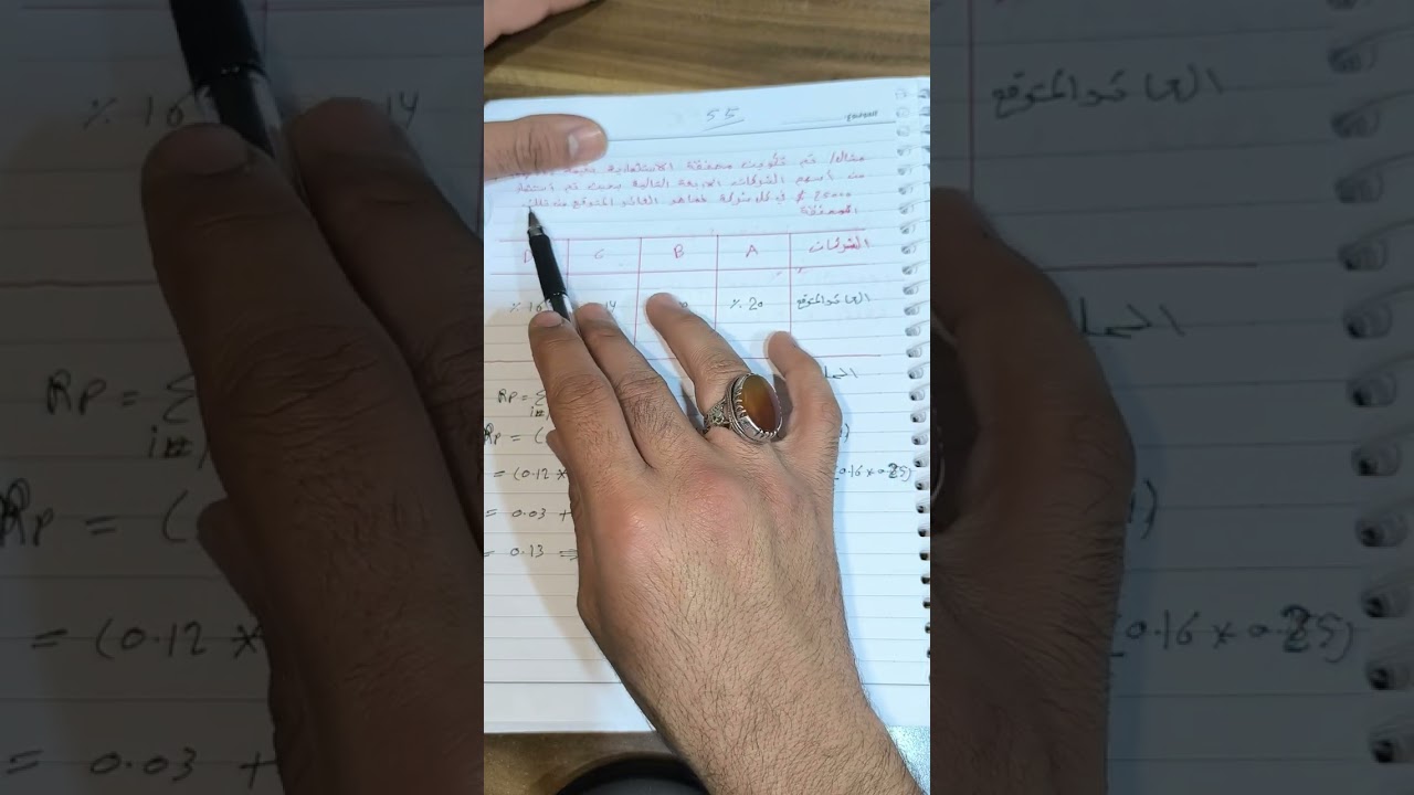 محاظره الثالثه من المحفظه الاستثمارية 