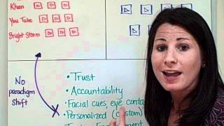 Katie Gimbar's Flipped Classroom - why it has to be me!