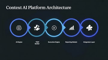 1.1 Become a Context AI Expert: Modern AI-Driven Test Automation for Quality Engineers