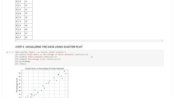 TSF #GRIPMAY21 Task 1- Prediction using Supervised Machine Learning